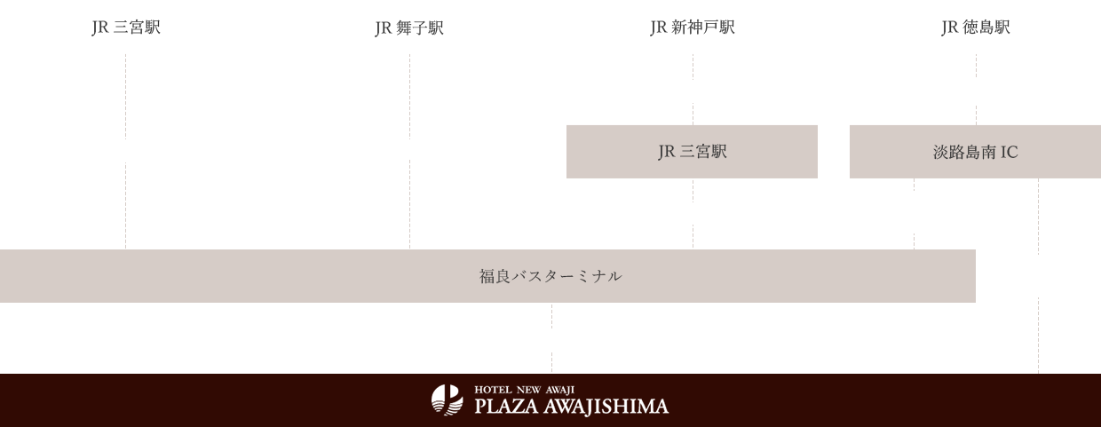 空港からお越しの方